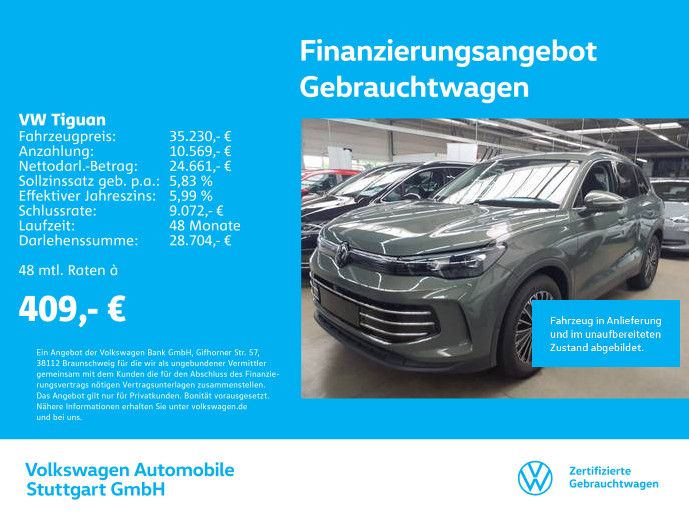 Tiguan