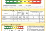 Dachgeschoßwohnung Filderstadt - 4.5 Zimmer, 90 m&sup2;, 349.000&euro; | Angebot:26890535