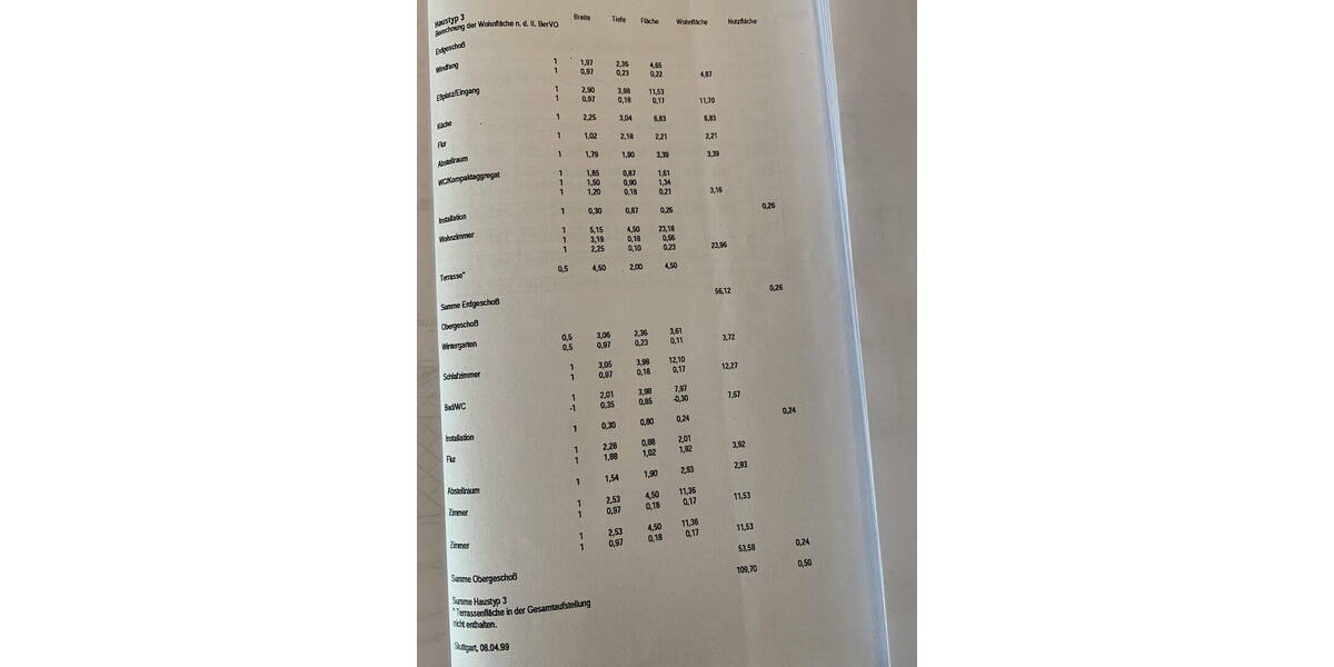 Reihenmittelhaus Stuttgart Feuerbach - 4 Zimmer, 110 m&sup2;, 679.000&euro; | Angebot:26253573