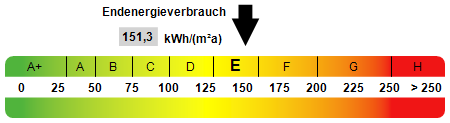 4 ½ Zimmer - Wunderschön: Bevorzugte Lage, wertig ausgestattet, großzügig geschnitten! 4 zimmer