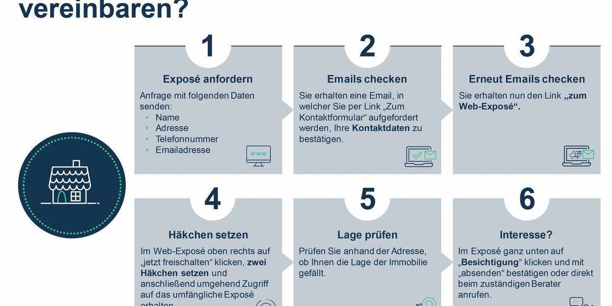 Reihenmittelhaus Stuttgart Hofen - 5 Zimmer, 130 m&sup2;, 480.000&euro; | Angebot:25909036