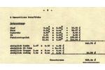 Gewerbeobjekt Leonberg - 2.600&euro; | Angebot:26626747