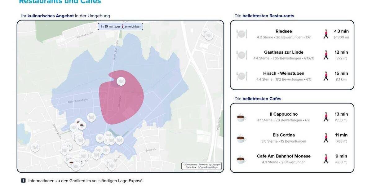 Reihenendhaus Stuttgart Möhringen - 5 Zimmer, 119 m&sup2;, 717.000&euro; | Angebot:23973634