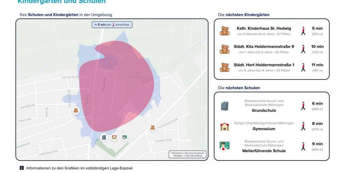 Reihenendhaus Stuttgart Möhringen - 5 Zimmer, 119 m&sup2;, 717.000&euro; | Angebot:23973634