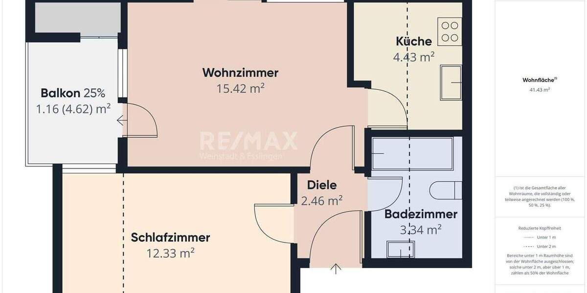 Etagenwohnung Kernen-Rommelshausen Rommelshausen - 2 Zimmer, 41 m&sup2;, 149.000&euro; | Angebot:25997794