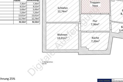 WG-Geeignete 3 Zimmer-Wohnung in Stuttgart Wangen 3 zimmer