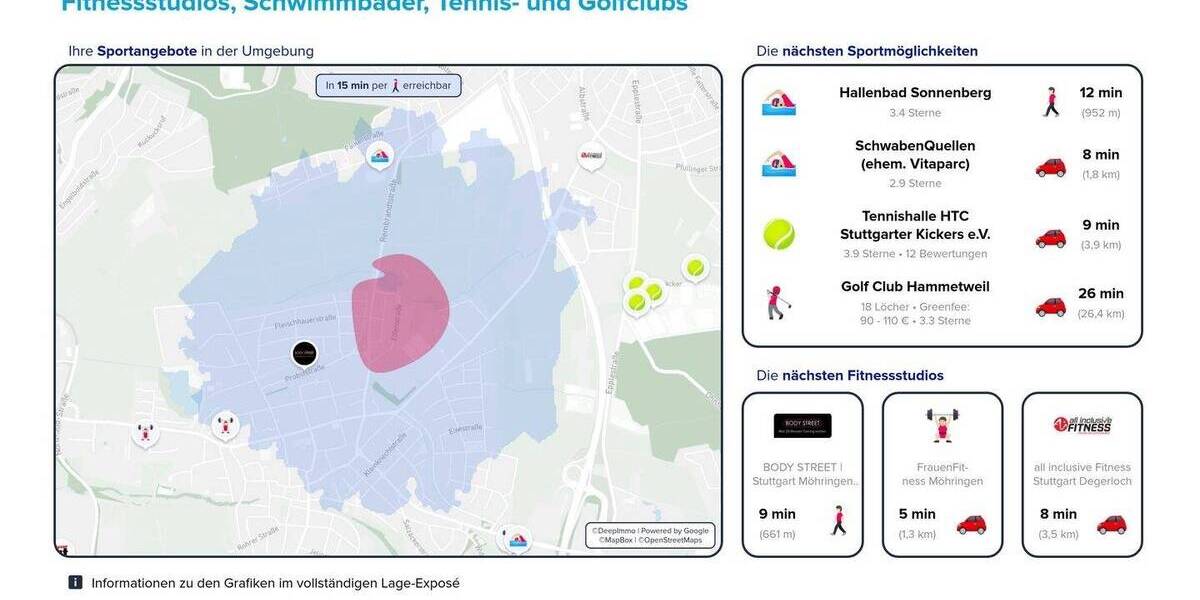 Reihenendhaus Stuttgart Möhringen - 5 Zimmer, 119 m&sup2;, 717.000&euro; | Angebot:23973634