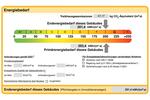 Mehrfamilienhaus, Wohnhaus Plochingen - 12 Zimmer, 320 m&sup2;, 1.280.000&euro; | Angebot:26822136
